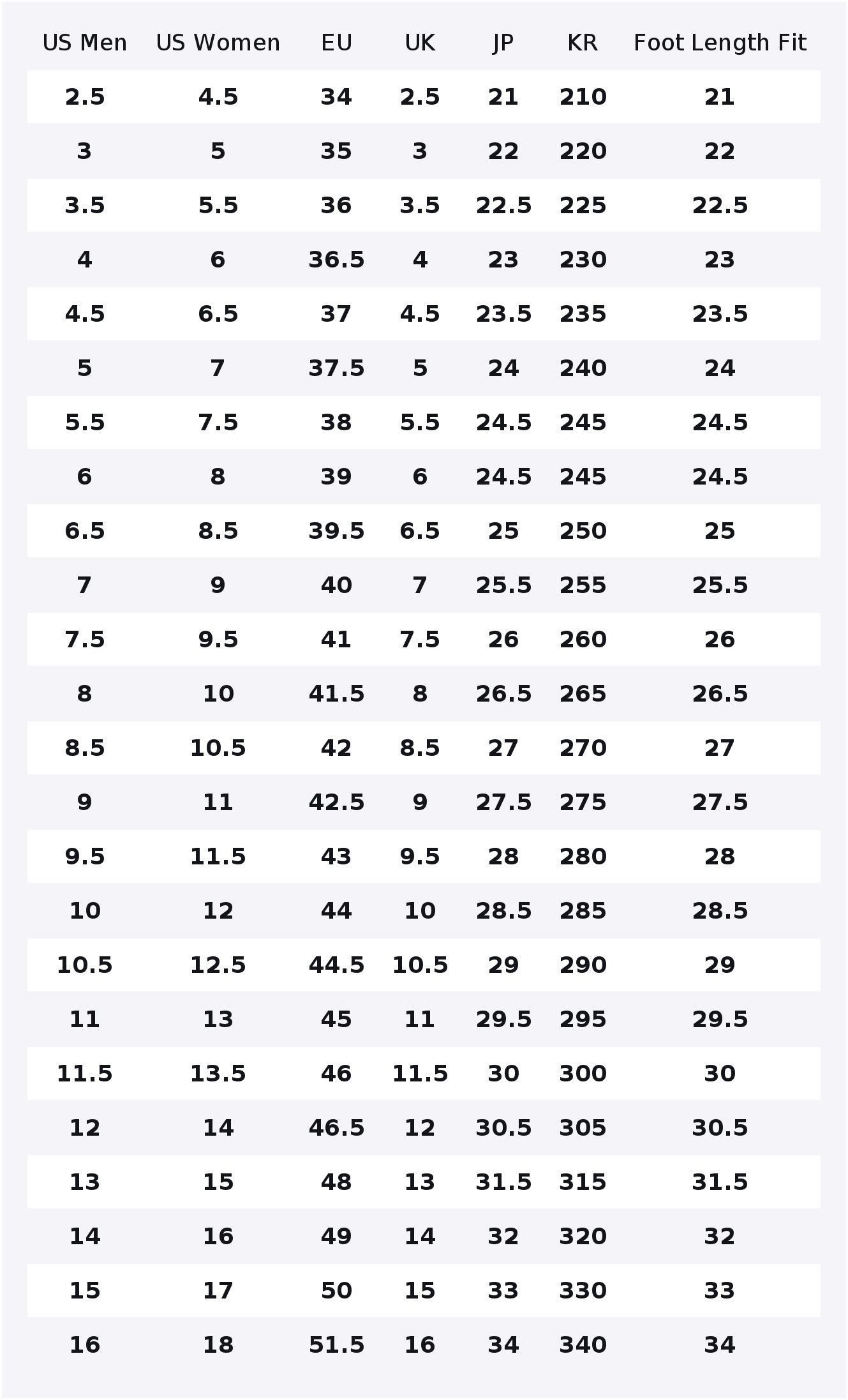 รองเท้า Converse Chuck 70 Plus - Converse Shoes Chuck 70 บทวิจารณ์และราคา